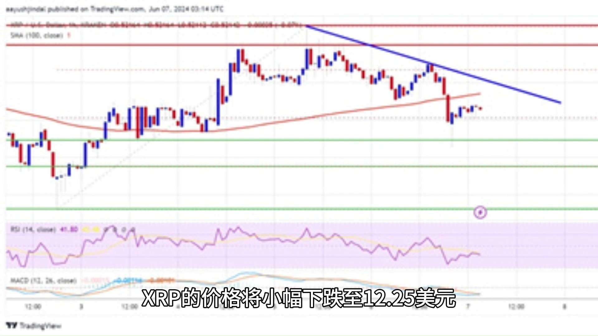 包含XRP遭遇大幅下滑超467%，投资者恐慌性抛售，引发热议的词条